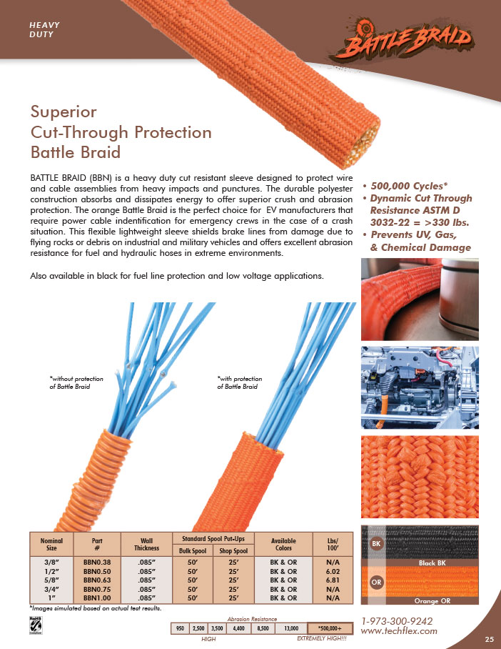 Battle Braid Page Image