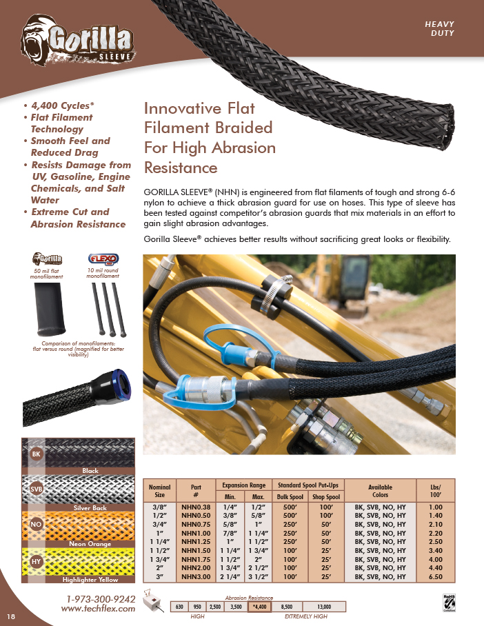 Gorilla Sleeve catalog page image